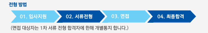 전형 방법
											 1. 1차 : 서류 전형 >  2. 2차: 면접전형 (1차 서류 전형 합격자에 한해 개별통지