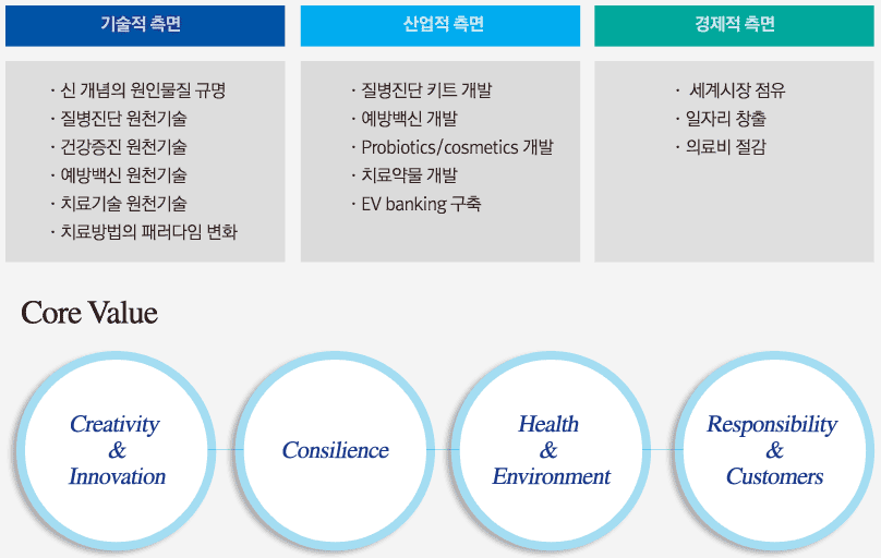 컨텐츠